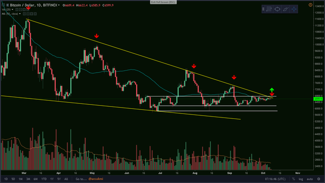 bitcoin daily channel.png