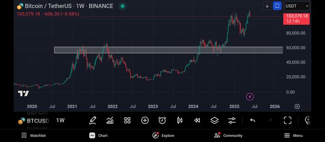 Screenshot_2025-05-31-11-57-22-227_com.tradingview.tradingviewapp.jpg