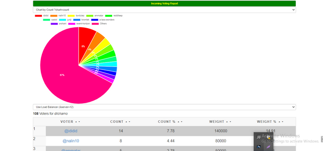 incomiing votes report 2.png