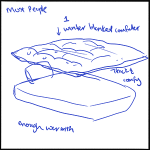 blankets3001.png