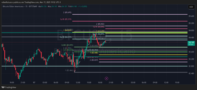 BTCUSD_2025-03-17_19-52-20.png