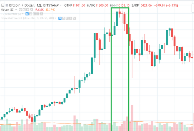 BTC graph chart.png