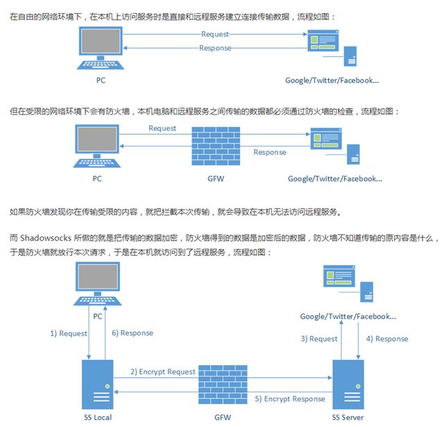 shadowsock2.jpg