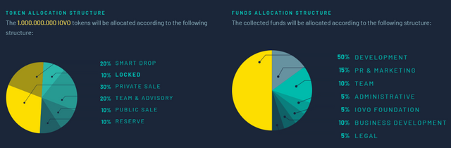 FireShot Capture 413 - IOVO.io - Internet Of Value Omniledger - http___www.iovo.io_.png