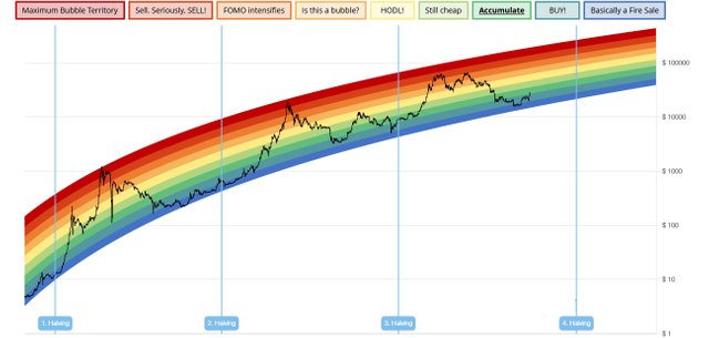 Raimbow Chart.jpg