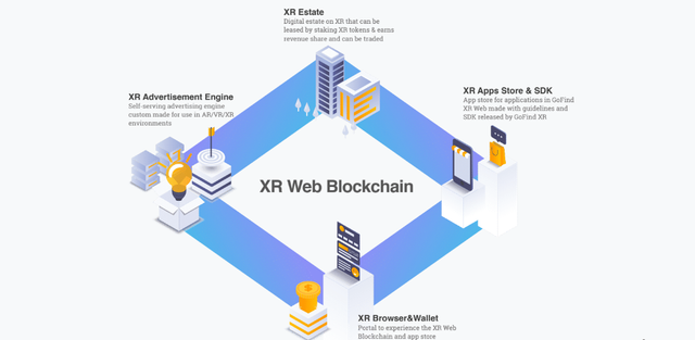 GoFindXR web blockchain.png