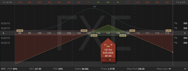 11. FXE Straddle - down 13 cents - 16.08.2019.png