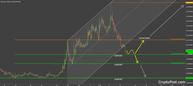 monaco coin cryptocurrency mcobtc forecast prediction.png