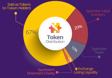 sparkster token distribution.png