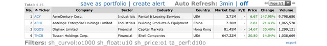 Top-Gainers_2020.12.28.jpg