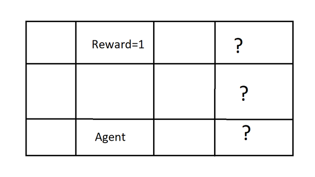 Agent_reward_Partially observable environment.png