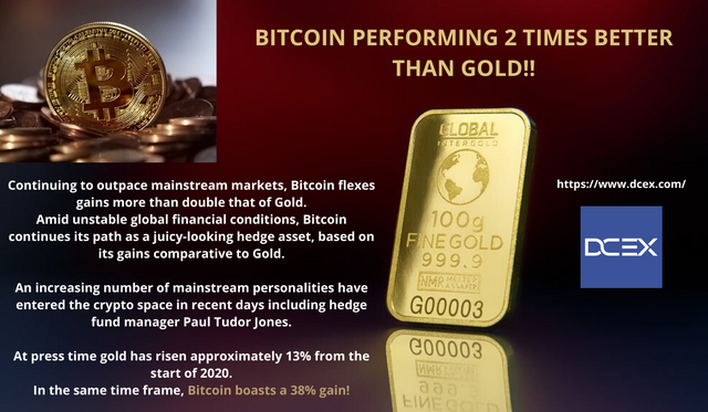 BITCOIN PERFORMING 2 TIMES BETTER THAN GOLD.png