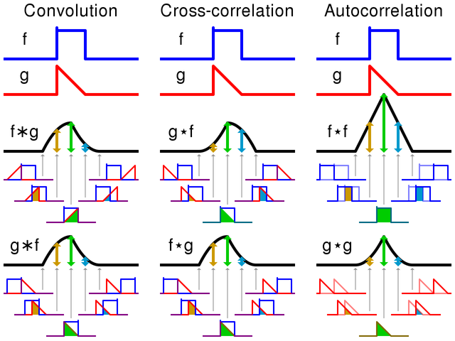 Comparison_convolution_correlation.svg.png