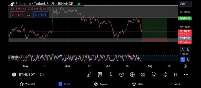 Screenshot_2024-07-25-20-39-50-993_com.tradingview.tradingviewapp.jpg