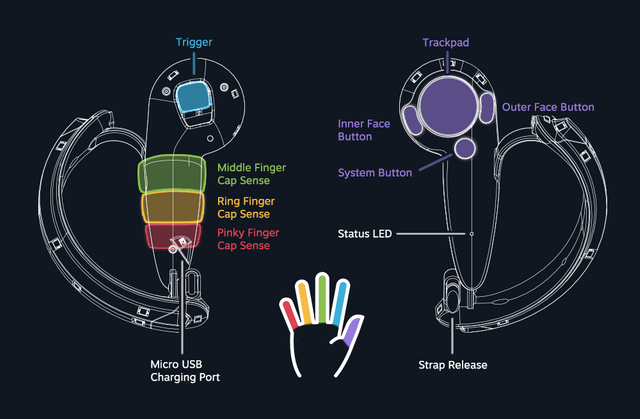 SteamVR-Knuckles-1-1000x654-naebhpmr8dzmiv8ua5wju3q6uytt8j6luaadwx62ks.png