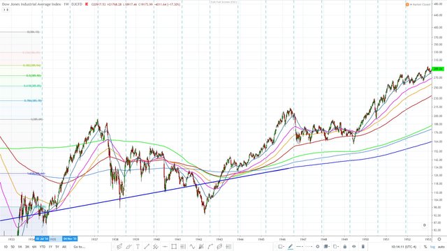 Dow jones 1597 EMA - 70 week cycle March 20 2020 07.jpg