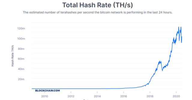 Total Hash Rate.png