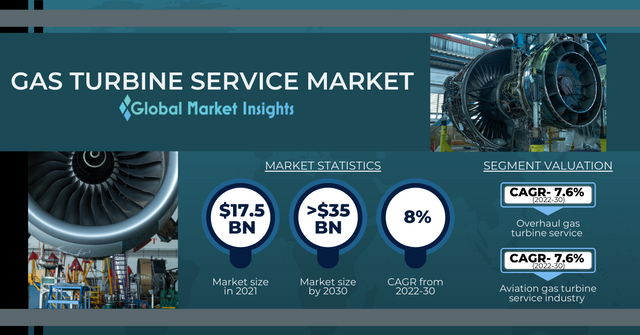 gas-turbine-service-market.png