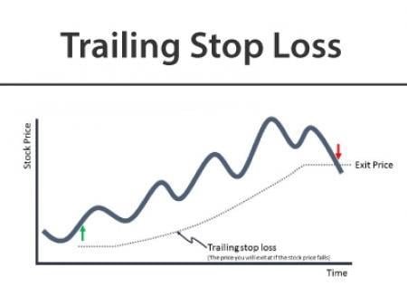 trailing stop loss.jpg