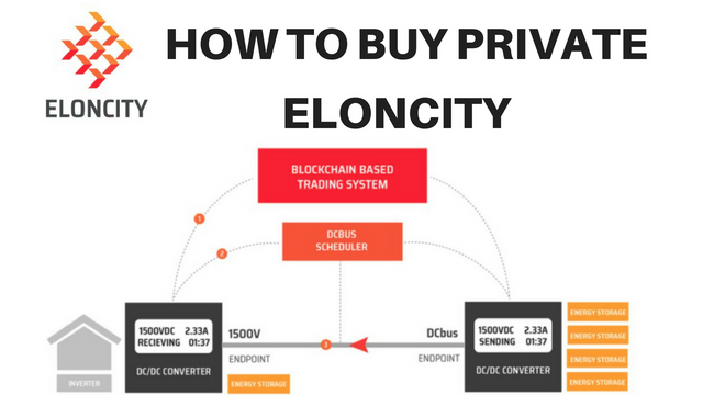 HOW TO BUY PRIVATE.png