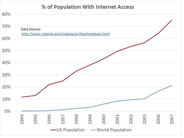 internet access growth.jpg