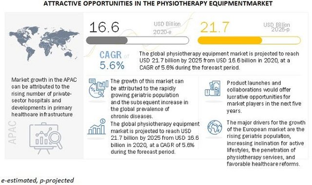 physiotherapy-equipment-market8.jpg