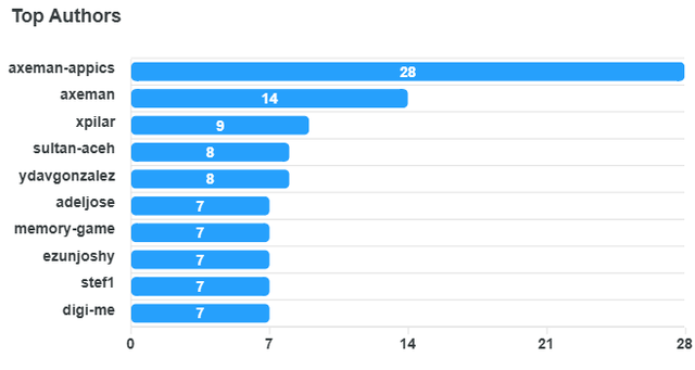 top-authors-chart (24).png