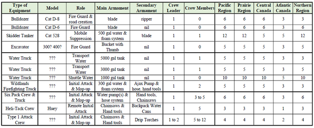 Canada First Model - Wildfire Service Land Assets Table AUG 2024.png