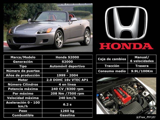 Honda S2000 (1999-2004) - Especificaciones técnicas.jpg