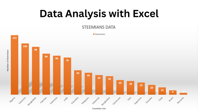 Data Analysis with Excel.png