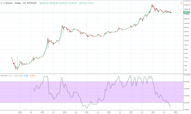 Bitstamp Stoch k50.png