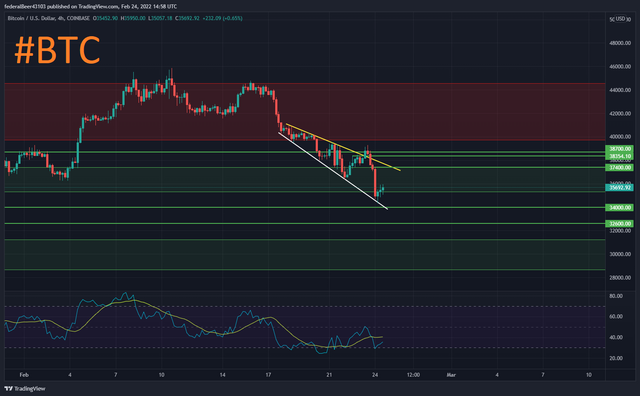 BTCUSD_2022-02-24_15-58-36.png