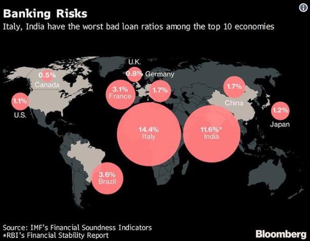 World Banking crisis.png
