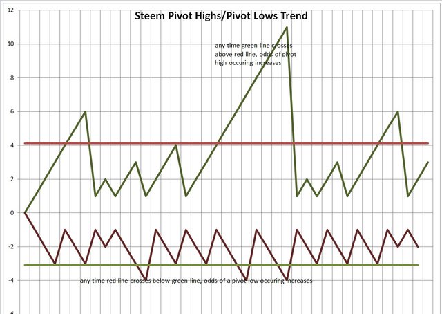 steem oversold.jpg