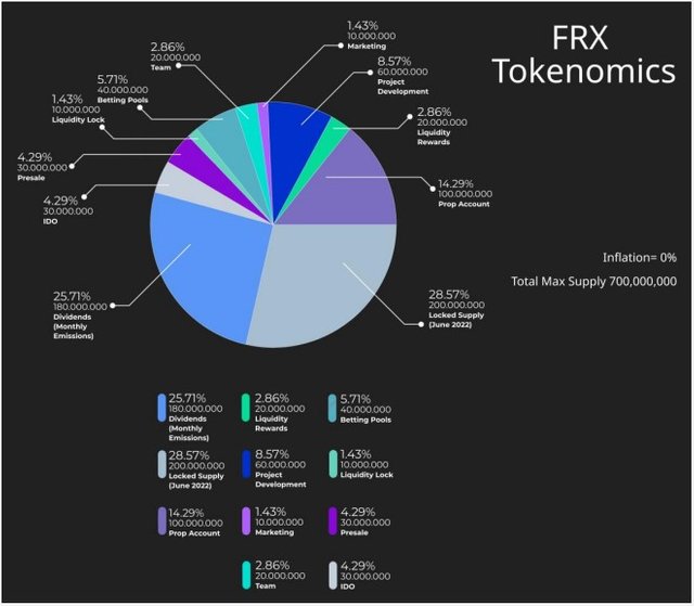 frx token.jpg