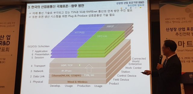 통신국제표준.jpg