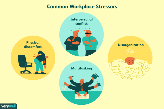 how-to-deal-with-stress-at-work-3145273_FINAL-5be9954746e0fb0026a730c3.png