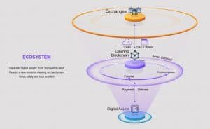 DAEX-Ecosystem-300x184.jpg