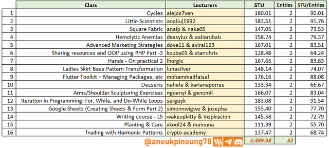 sec-s20w05-stats-tb07.png