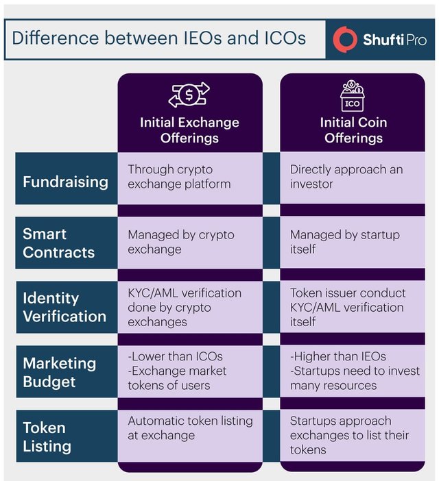 IEO-vs-ICO-infographic-min.jpg