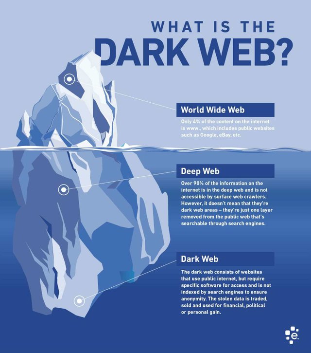 dark-web-infographic.jpg