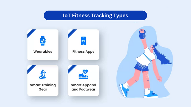 IoT Fitness Tracking Types.png