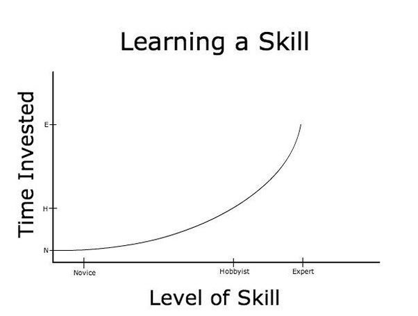 learning curve 1.jpeg