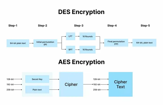 RSA-vs.-AES-Encryption_-Key-Differences-Explained-1-jpg.webp