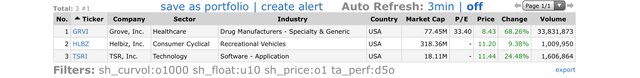 Top Gainers_2021.10.14.jpeg