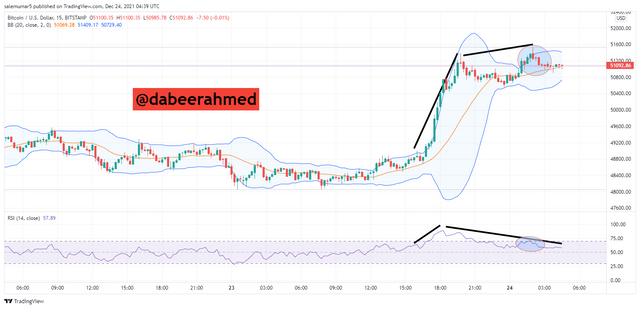 BTCUSD_2021-12-24_09-39-31.png