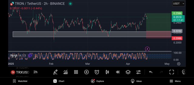 Screenshot_2025-04-15-21-42-19-449_com.tradingview.tradingviewapp.jpg