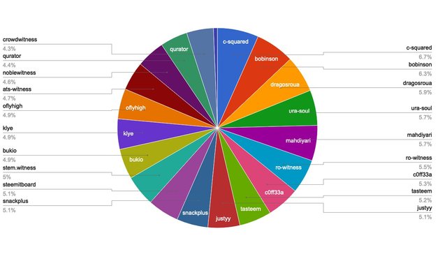 chart-Active Rank 61-80.jpg