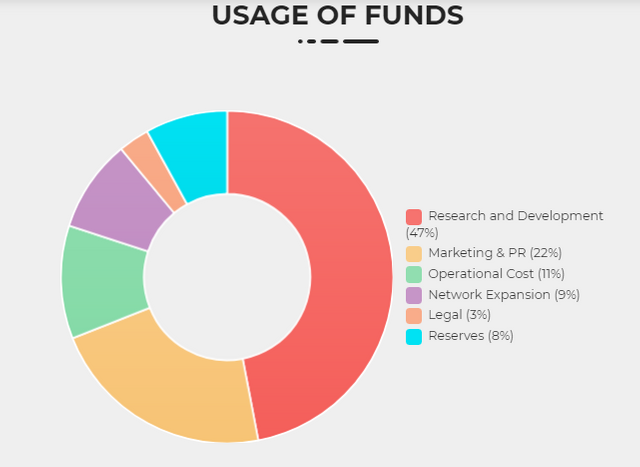 usage of funds.png