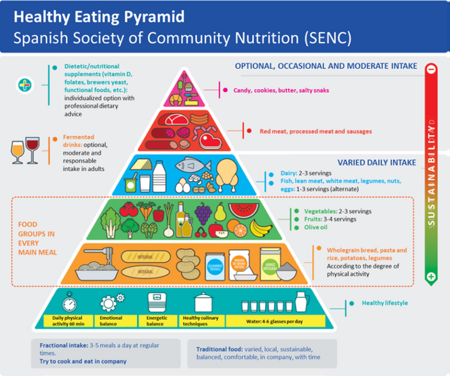 food pyramid.png